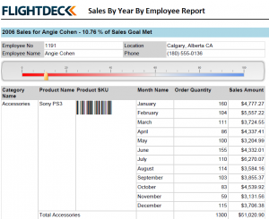 sqlsat65 - sample report - employee sales with drilldown barcode and gauge